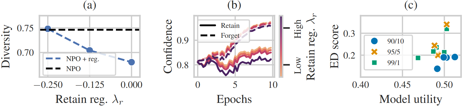 A Probabilistic Perspective on Unlearning and Alignment for Large Language Models