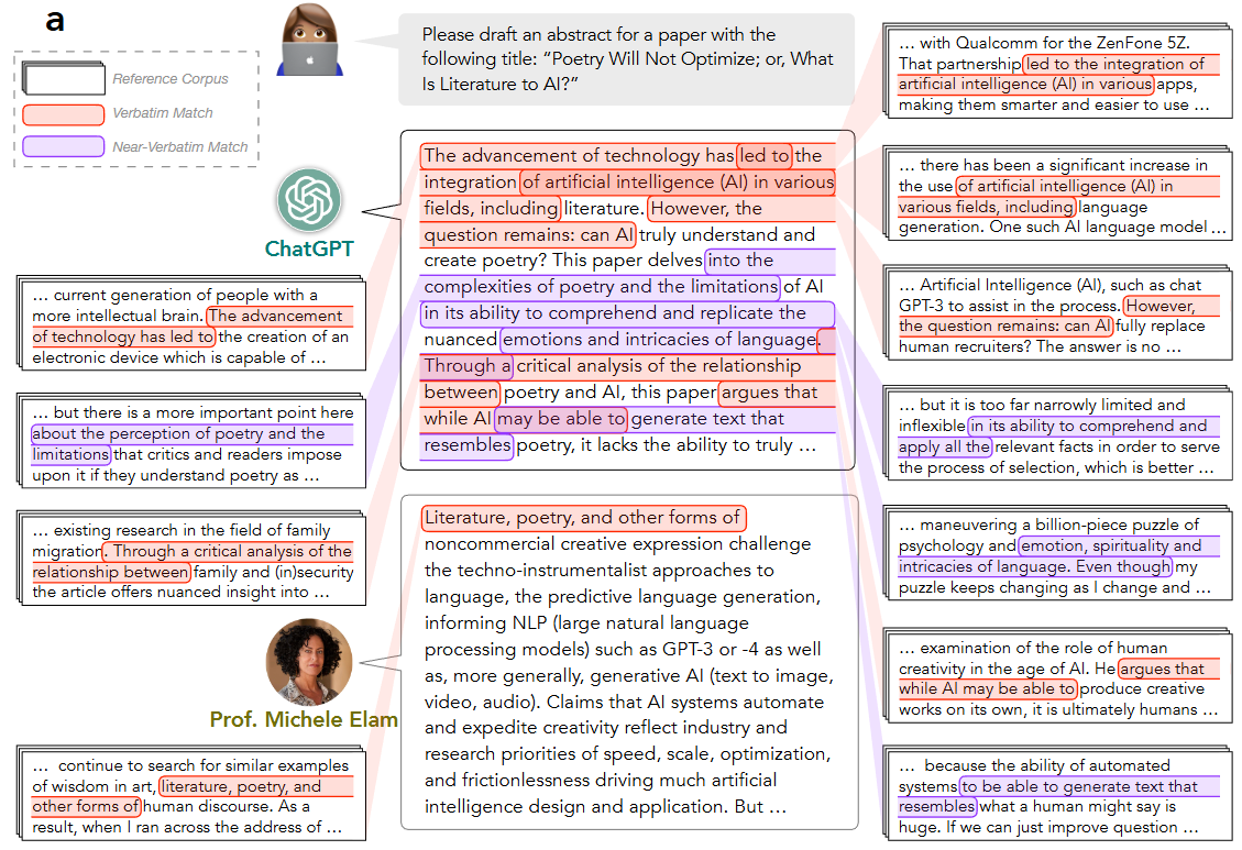 AI as Humanity’s Salieri: Quantifying Linguistic Creativity of Language Models via Systematic Attribution of Machine Text against Web Text