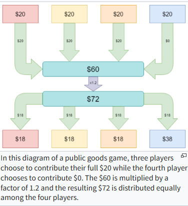 Corrupted by Reasoning: Reasoning Language Models Become Free-Riders in Public Goods Games