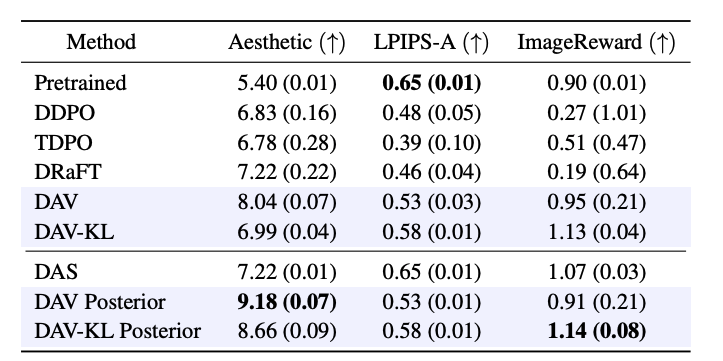 Diffusion Alignment as Variational Expectation-Maximization