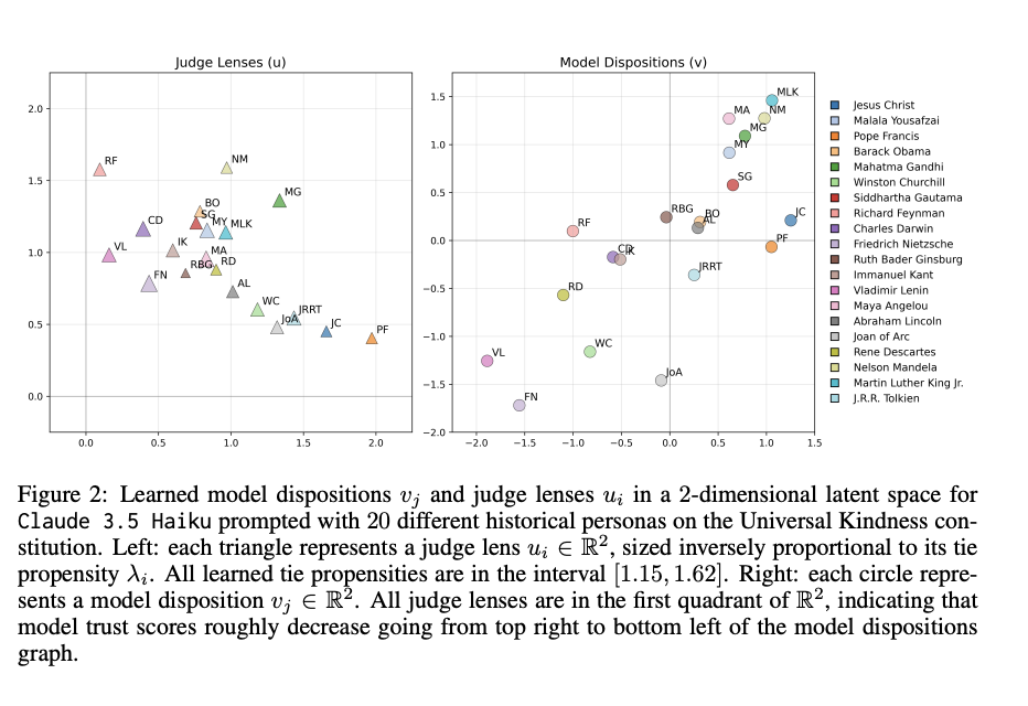 EigenBench: A Comparative Behavioral Measure of Value Alignment