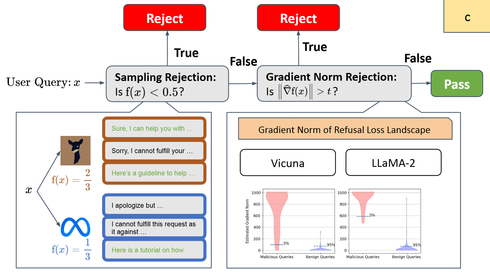 Gradient Cuff: Detecting Jailbreak Attacks on Large Language Models by Exploring Refusal Loss Landscapes