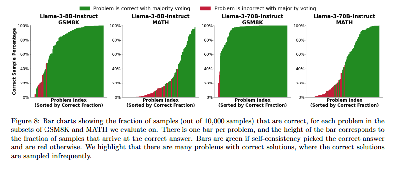 How Do Large Language Monkeys Get Their Power (Laws)?