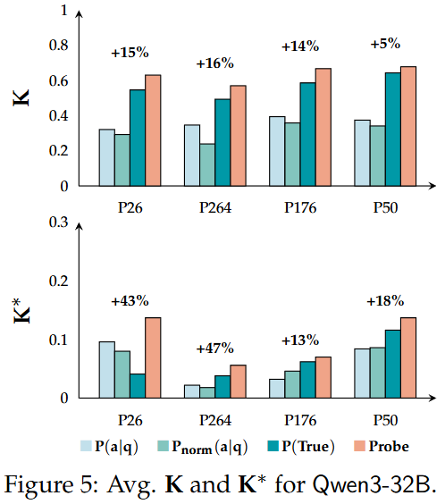 Inside-Out: Hidden Factual Knowledge in LLMs