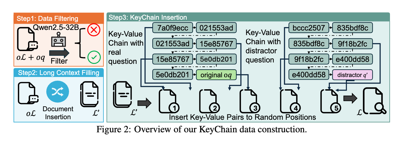 LoongRL: Reinforcement Learning for Advanced Reasoning over Long Contexts