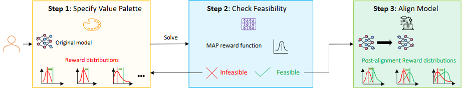 MAP: Multi-Human-Value Alignment Palette