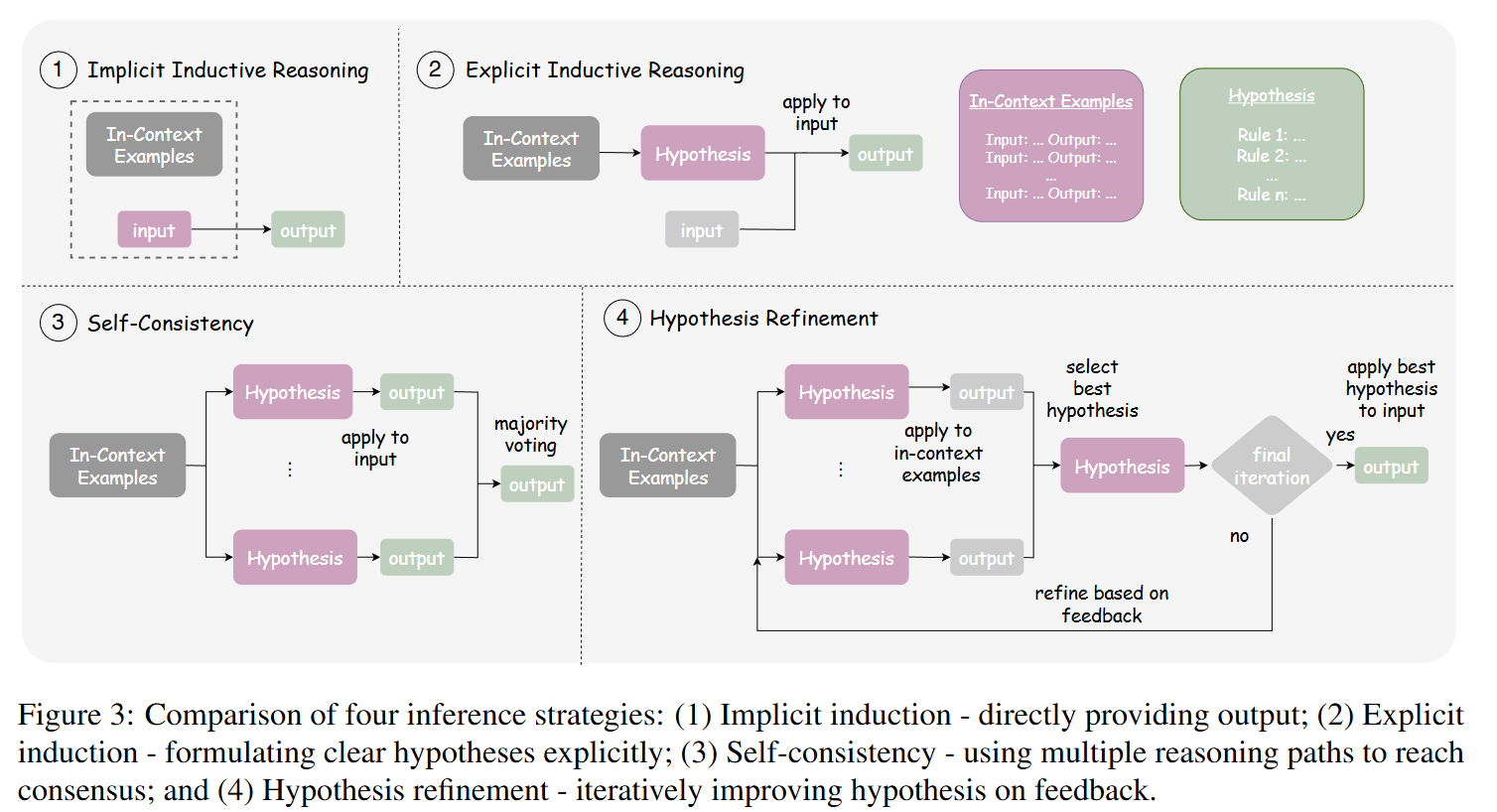 On LLM-Based Scientific Inductive Reasoning Beyond Equations