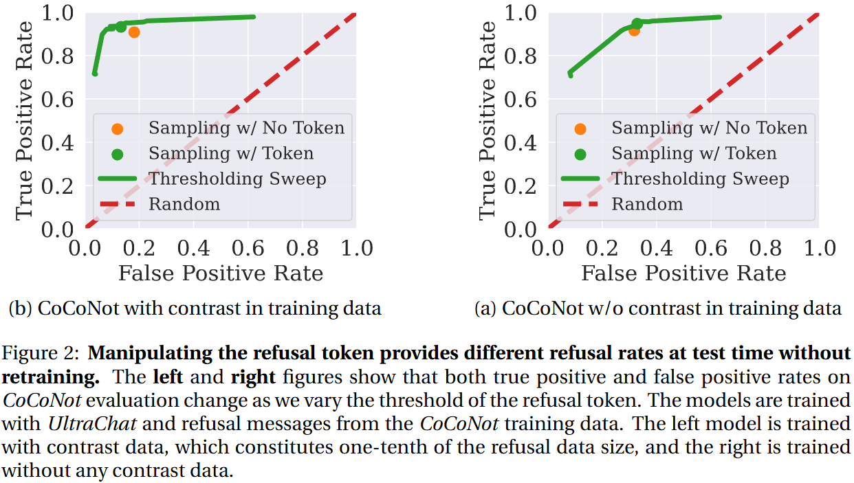 Refusal Tokens: A Simple Way to Calibrate Refusals in Large Language Models