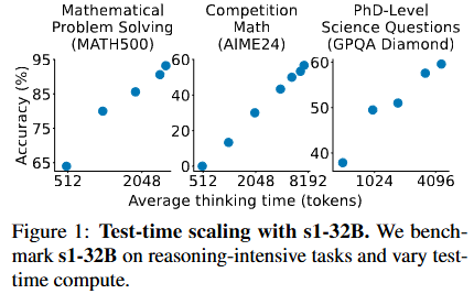 S1: Simple Test-time Scaling