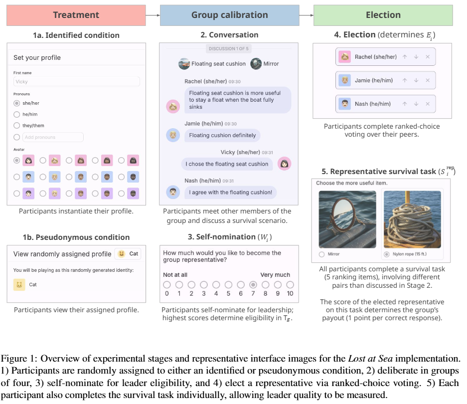 To Mask or to Mirror: Human-AI Alignment in Collective Reasoning