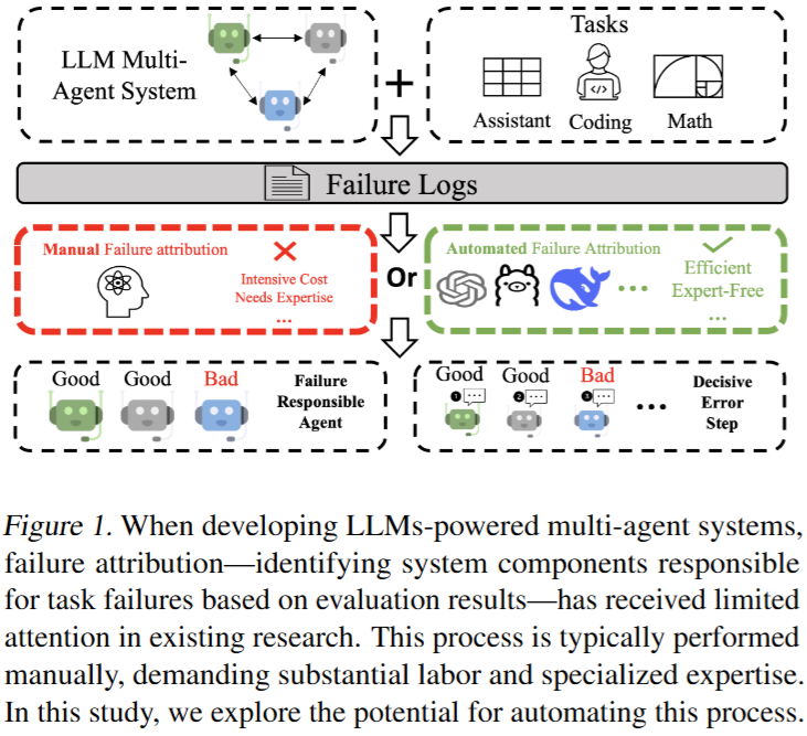 Which Agent Causes Task Failures and When? On Automated Failure Attribution of LLM Multi-Agent Systems
